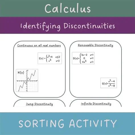 Identifying the Discontinuities