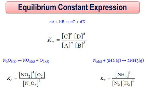Identifying the Equilibrium Constant Expression