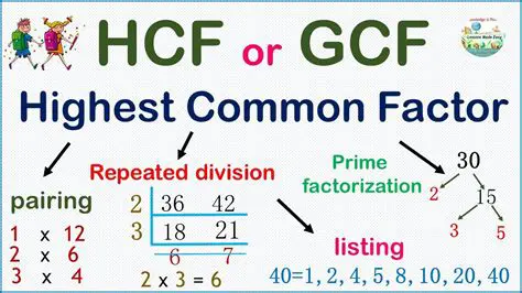 Identifying the GCF of the Given Expression