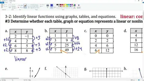Identifying the Linear Function