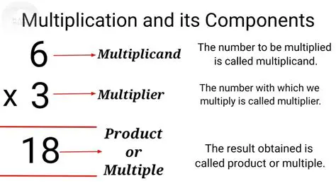 Identifying the Multiplier