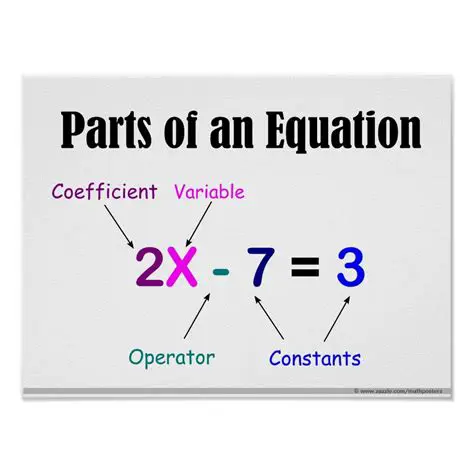 Identifying the Parts of the Equation