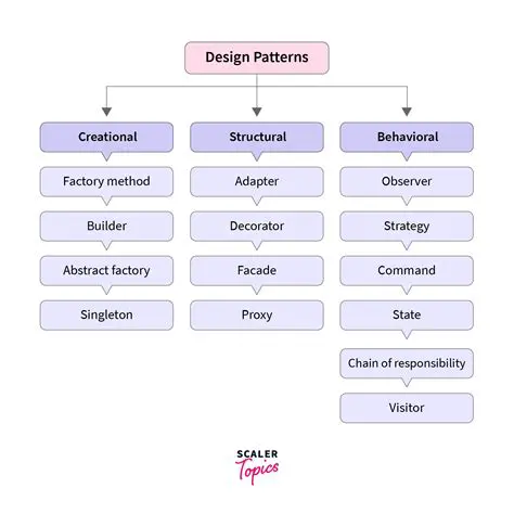 Identifying the Pattern in the Table