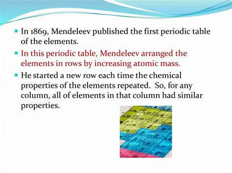 Identifying the Periodic Pattern