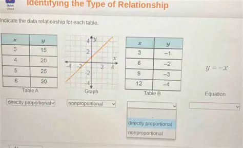 Identifying the Type of Relationship