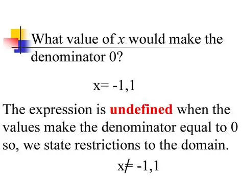 Identifying the Values that Make the Function Undefined