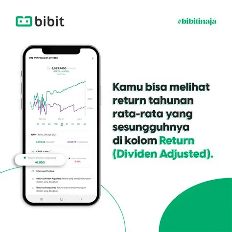 Exploring CBDK Dividends on IDX: A Comprehensive Investor's Guide