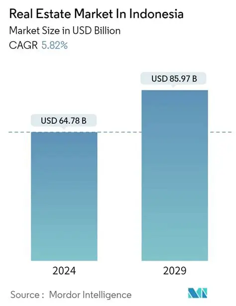 IDXCBRE: Navigating Indonesia's Real Estate Market with Strategic Insights