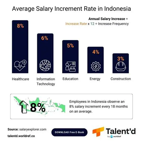 Unveiling the iExecutive Assistant Salary Landscape in Indonesia: A Comprehensive Guide