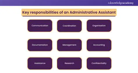 Mastering the Art of the iExecutive Personal Assistant: Essential Tasks and Responsibilities