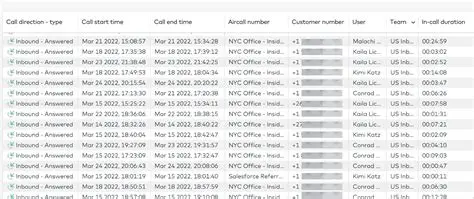 Unveiling the iHistory Call Data RIfan: A Deep Dive into Historical Call Records