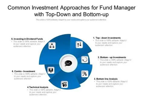 IIL Breaking Down: Understanding the Investment Information and Ideas Library