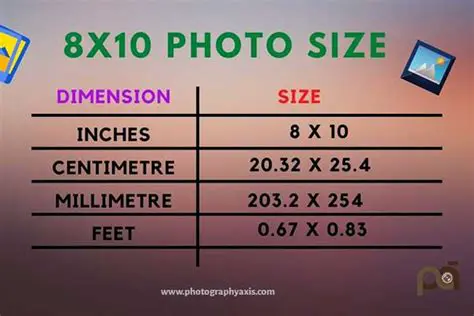 Image size or width and height restrictions