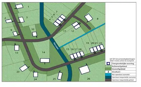 De Impact van een 'Lien van de Kelder': Wat Betekenen Zakelijke Rechten voor Uw Ondergrondse Ruimte in België?