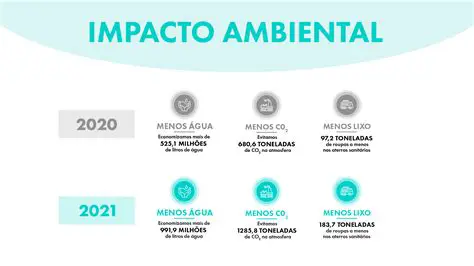 Impacto Ambiental do Repassa