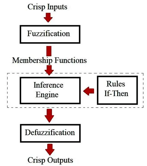 Implement Acceptance Sampling with Fuzzy Logic