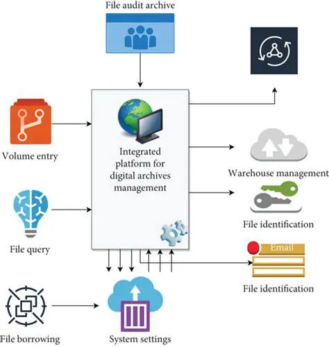 Implement an Integrated Digital Archive System