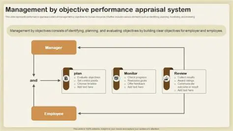 Implement an objective performance appraisal system