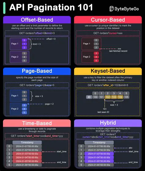 Implement API Pagination and Caching