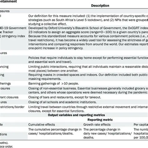 Implement containment measures