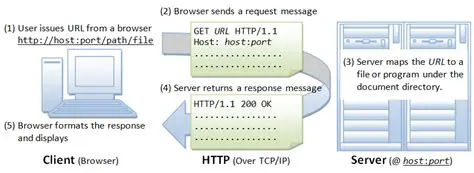 Implement HTTP Range Request Handling
