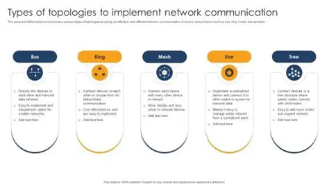 Implement network communication