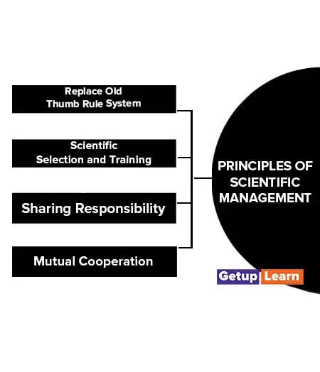 Implement Scientific Management Gradually