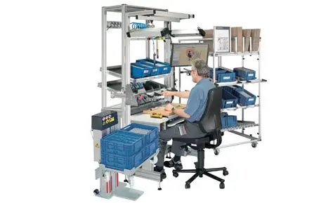 Implement the designed ergonomic work facilities
