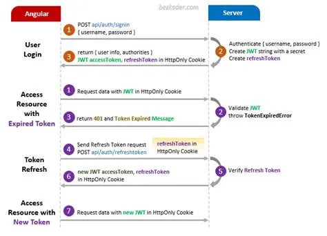 Implement Token Verification