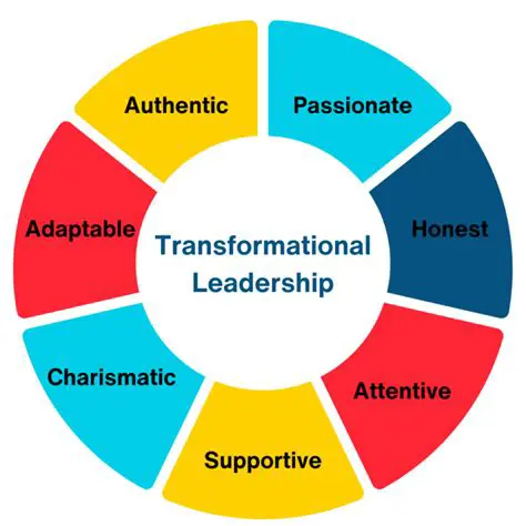Implement transformational leadership