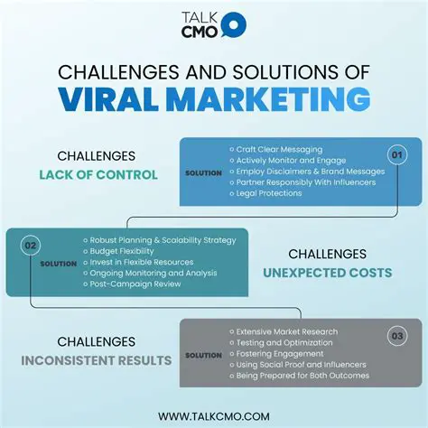 Implement viral marketing strategies