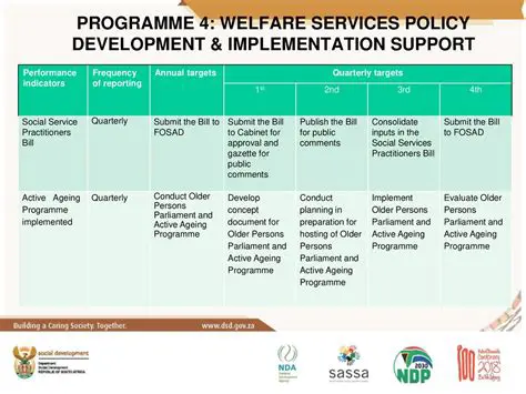 Implement welfare programs