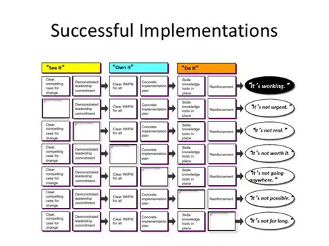 Implementation and Effectiveness