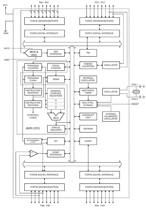 Implementation of AES in ATmega32 Microcontroller