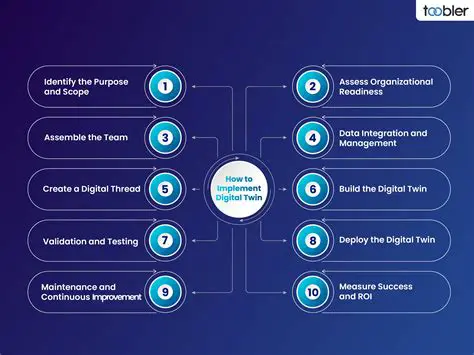 Implementation of digital technology