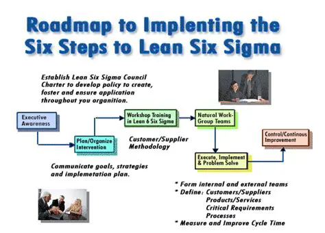 Implementation of Lean Six Sigma Strategy