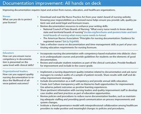 Implementation of nursing documentation audit in all hospital units