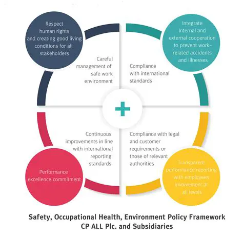 Implementation of Occupational Health Policies