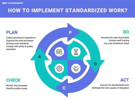 Implementation of Standardized Work
