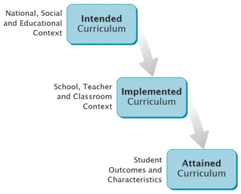 Implemented and Refined Features