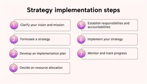 Implementing a Clear History or Jump Action in Jotai