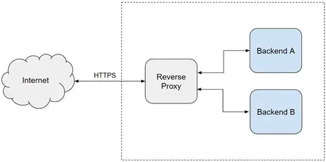 Implementing a Secure Reverse Proxy Endpoint for Kutt