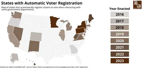 Implementing automatic voter registration