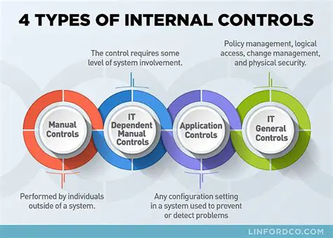 Implementing effective internal controls