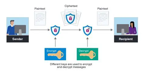 Implementing Encryption for Guest Users