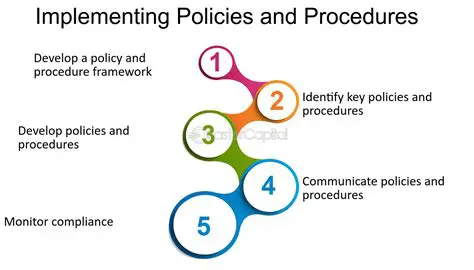 Implementing policies and procedures to prevent and respond to GBV