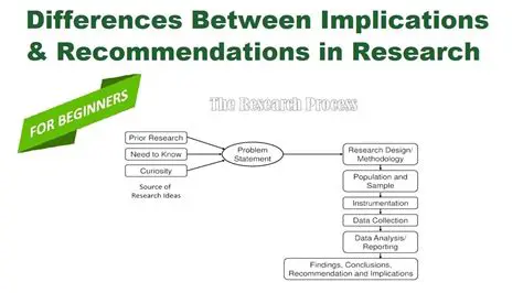 Implication and Recommendation