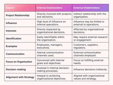 Implications for Companies and Stakeholders