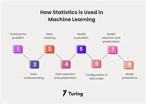 Implications for computational statistics and machine learning