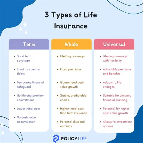 Implications for Life Insurance Agents